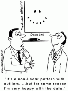 Cartoon on data points & regression analysis involving drug trials, December 13, 2012. (http://www.landers.co.uk).