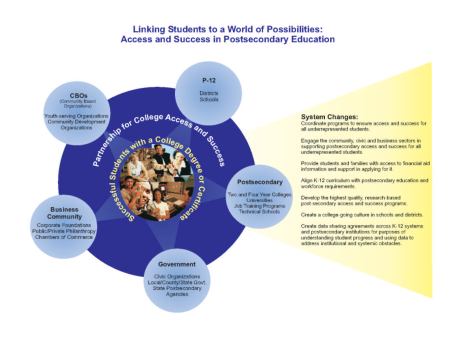 PCAS Visual Model, AED, June 14, 2006. (Donald Earl Collins and Lynda Barbour).