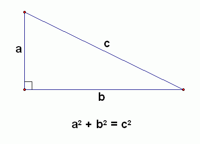 Pythagorean Theorem (except when it comes to Black history and race), February 4, 2014. (http://ncalculators.com/)