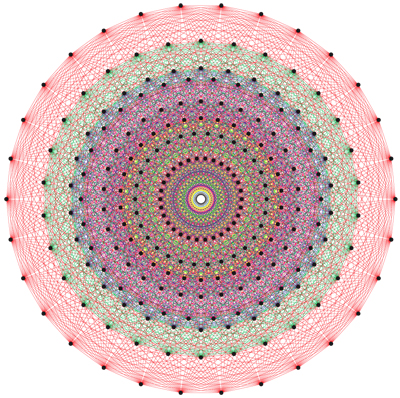 Visual representation of grand unified theory, explain physical forces at cosmic and quantum levels, via Garrett Lisi, circa 2010. (http://functionspace.com).