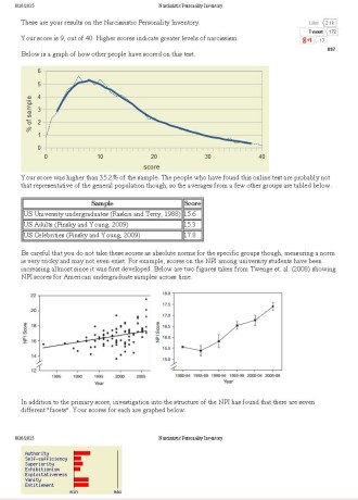 My NPI Score, done August 20, 2015. (http://personality-testing.info/tests/NPI.php).