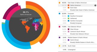23andMe sample results, November 2, 2016. (http://ForumBiodiversity.com).